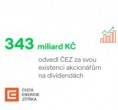 343 miliard korun odvedl ČEZ za svou existenci akcionářům na dividendách